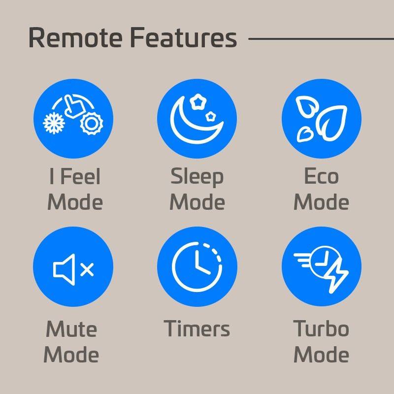 ACiQ Essentials multi-zone remote features: I Feel, Sleep, Eco, Mute, Timers, Turbo