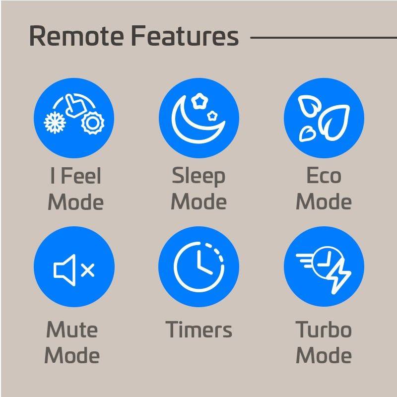 ACiQ Essentials remote features: I Feel, Sleep, Eco, Mute, Timers, Turbo
